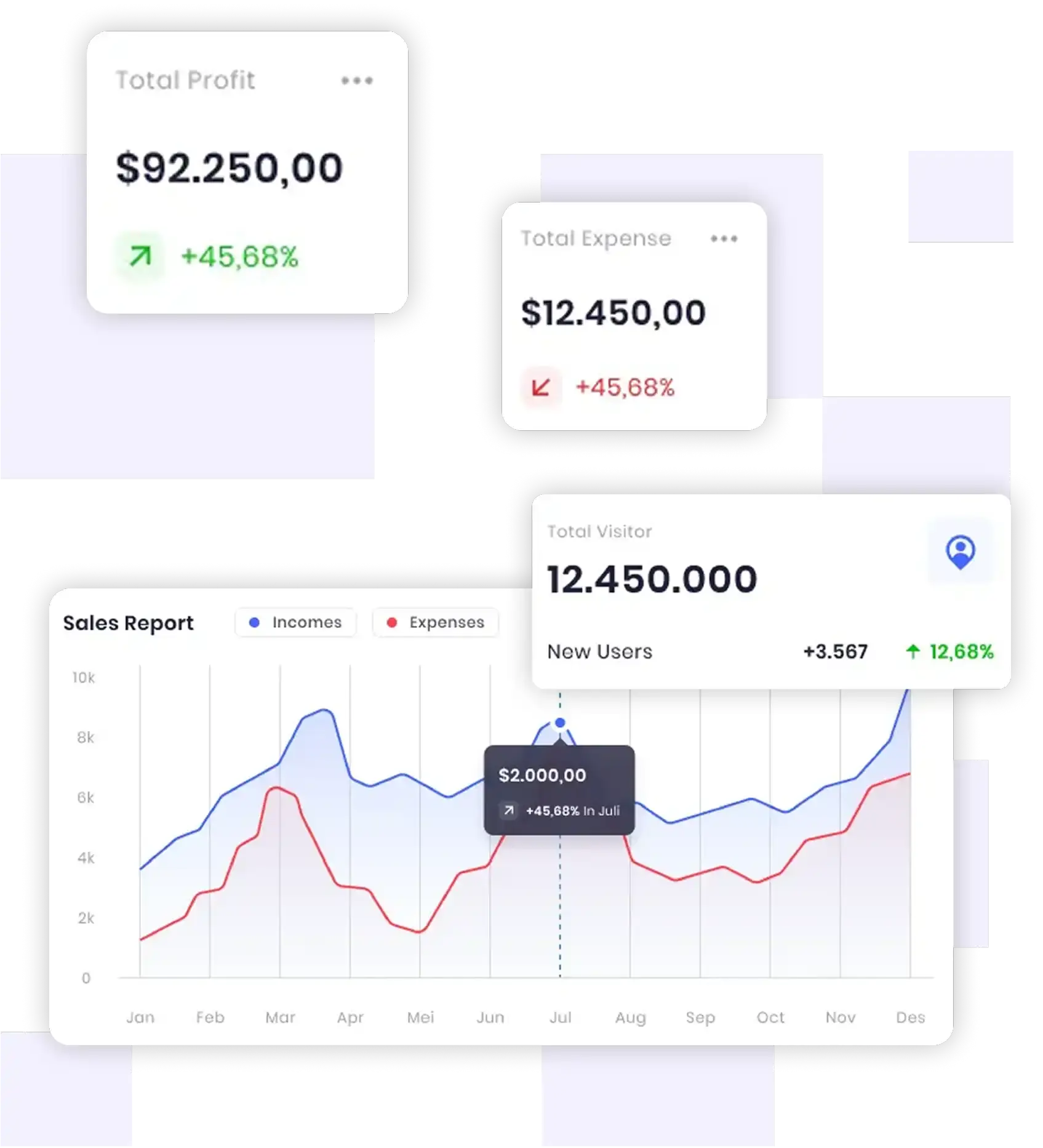 Analytics Dashboard
